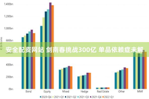 安全配资网站 剑南春挑战300亿 单品依赖症未解