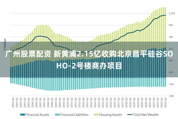 广州股票配资 新黄浦2.15亿收购北京昌平硅谷SOHO-2号楼商办项目
