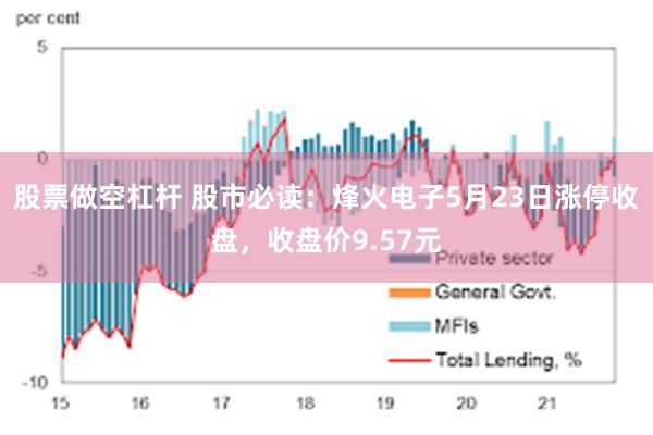股票做空杠杆 股市必读：烽火电子5月23日涨停收盘，收盘价9.57元