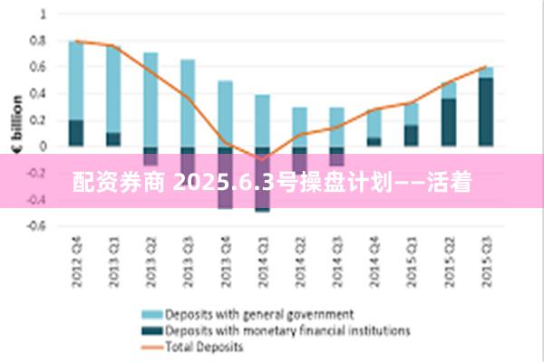 配资券商 2025.6.3号操盘计划——活着