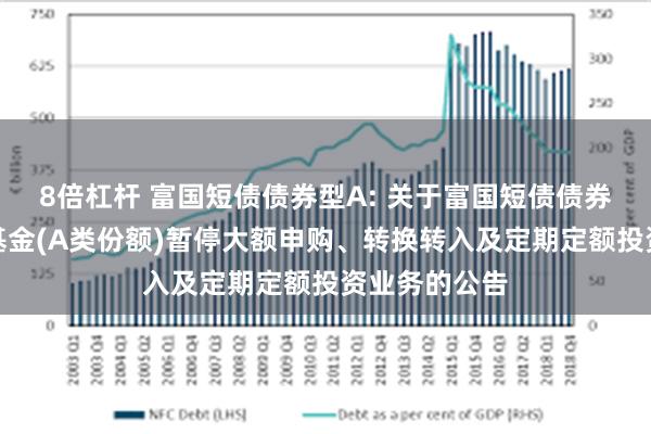 8倍杠杆 富国短债债券型A: 关于富国短债债券型证券投资基金(A类份额)暂停大额申购、转换转入及定期定额投资业务的公告